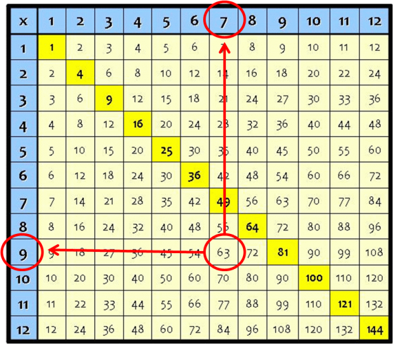 use-a-multiplication-grid-to-divide-worksheet-edplace